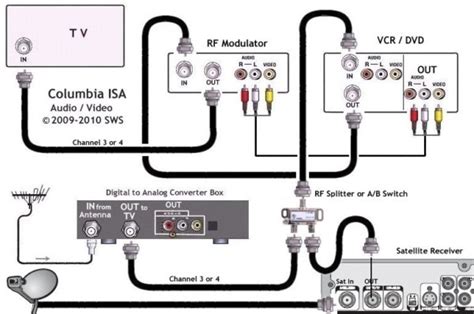 service electric digital converter box|Cable Support .